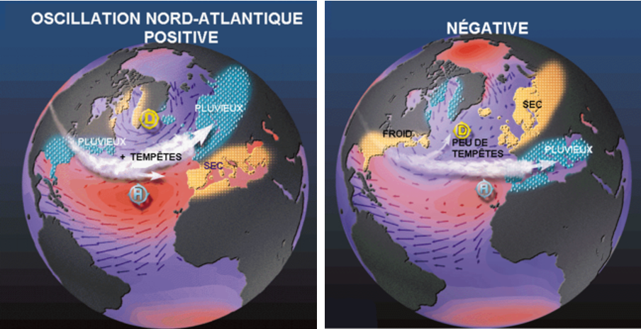 oscillation nord atlantique