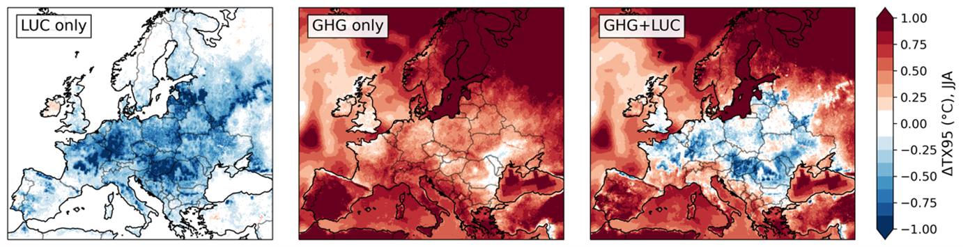 effet des changements d'occupation des terres