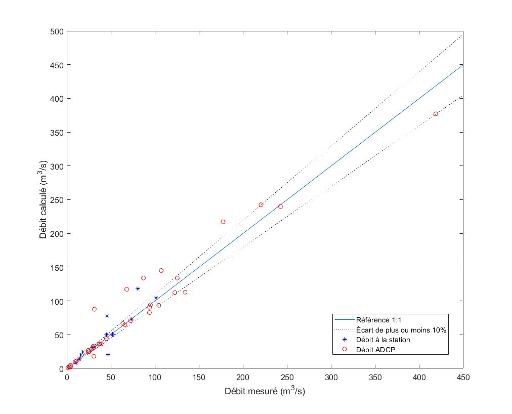 figure 1 LSPIV