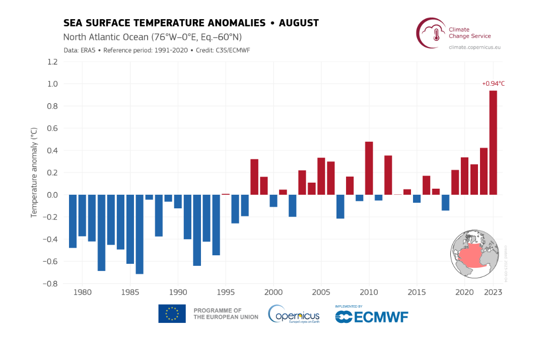 actualités surchauffe océans figure 2