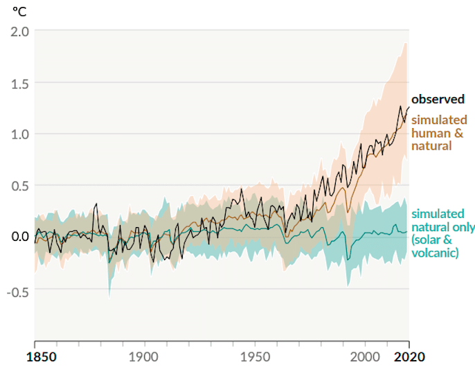 Temperature - Understanding Global Change