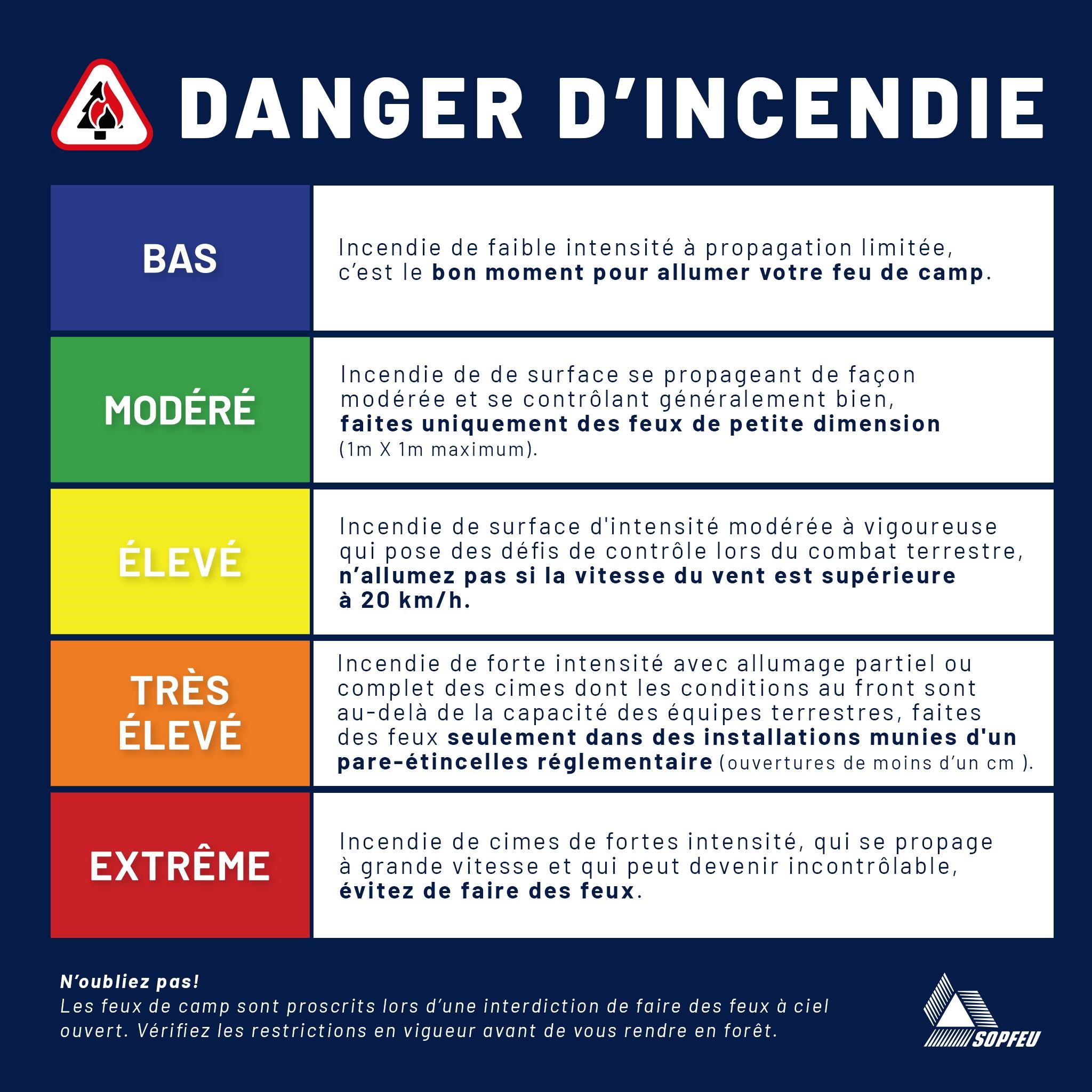 image danger d'incendies