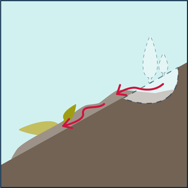 glissement terrain coulée