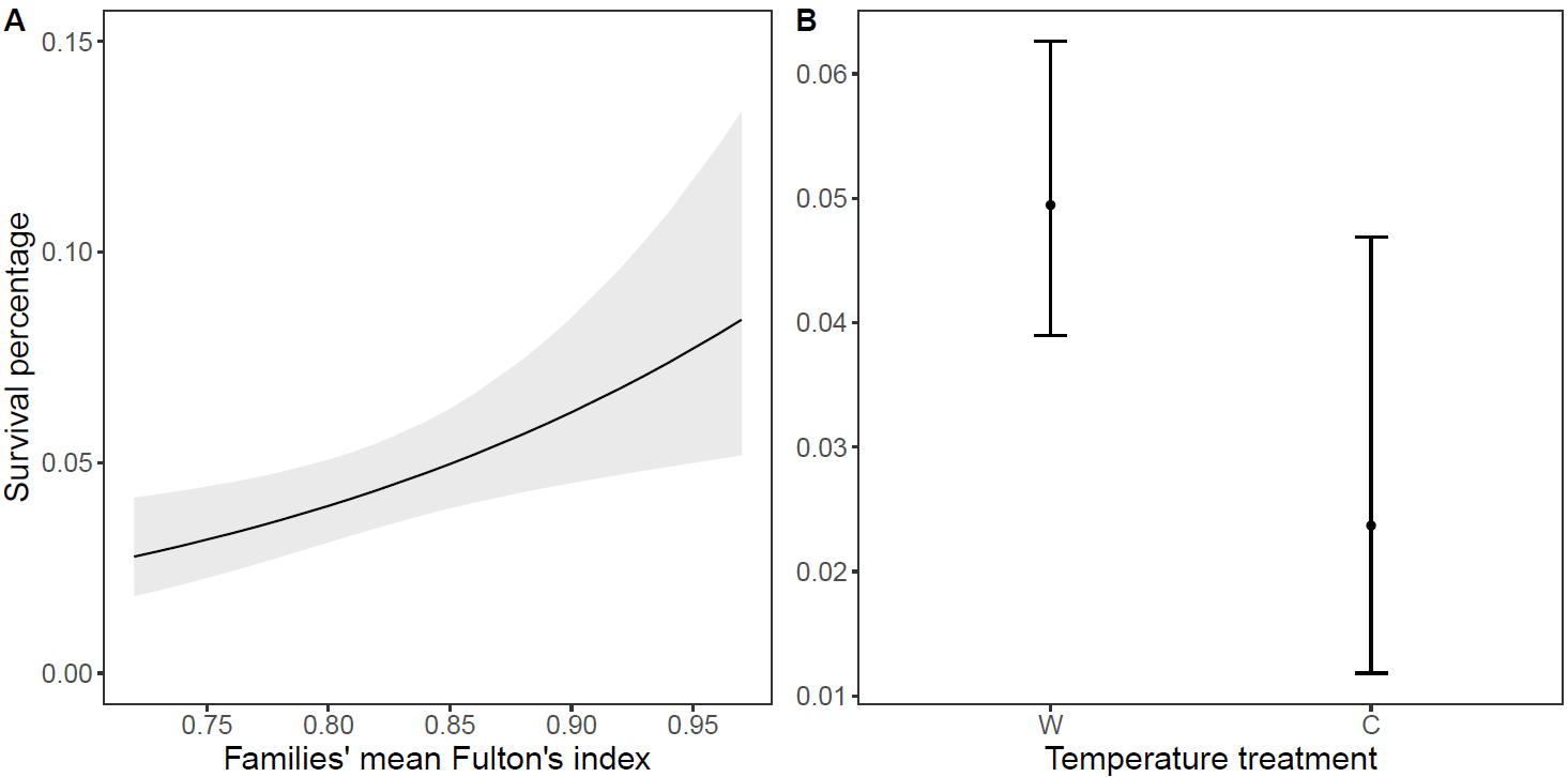 Figure 1 anglais