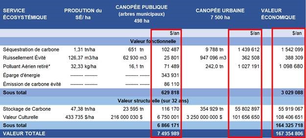 Tableau 1