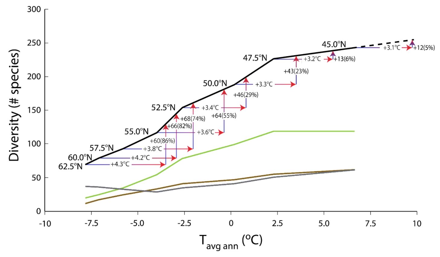 Figure 2 sécurité alimentaire traditionnelle