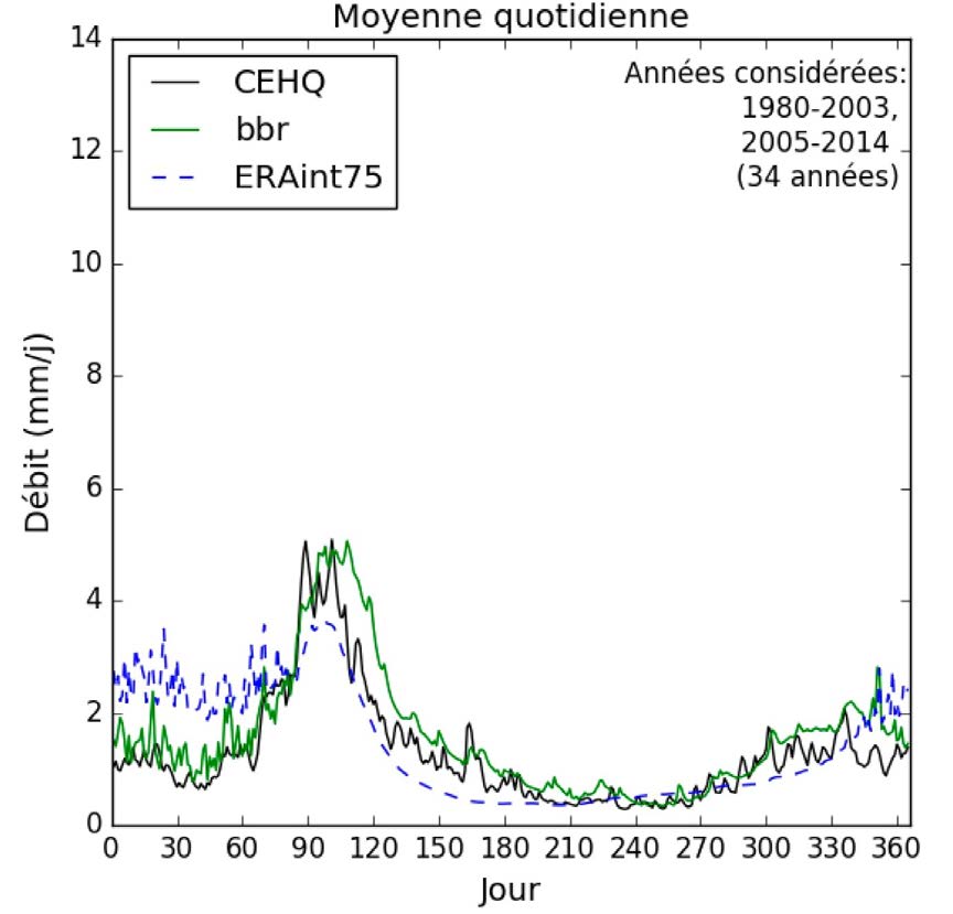 Figure 2 projet CROQ