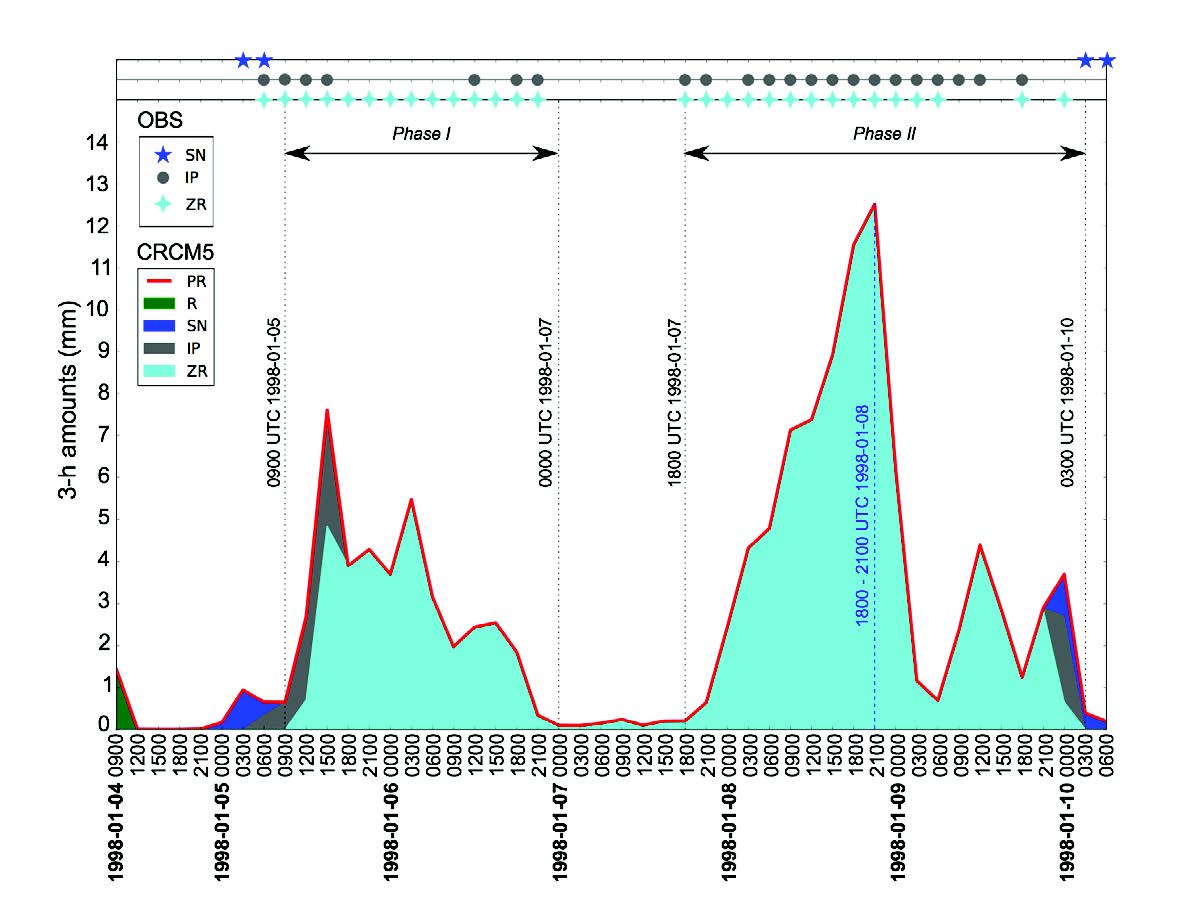 Figure 2 projet verglas MRCC5