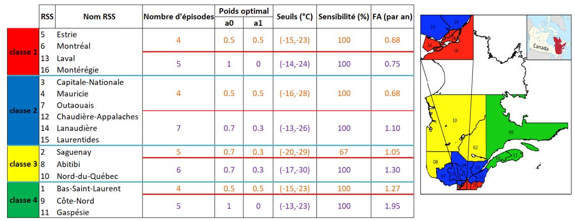 Figure 1 vulnérabilités sanitaires