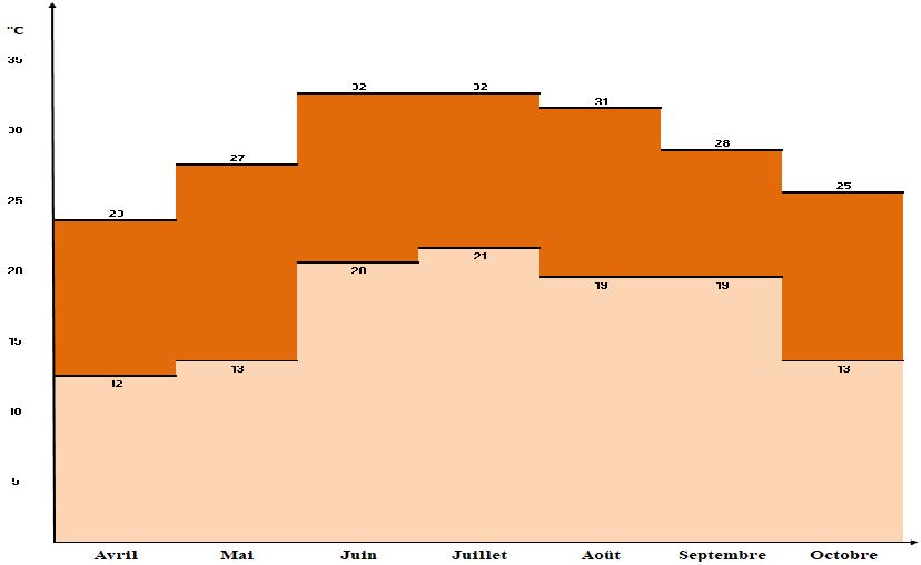 Figure 2 vulnérabilités sanitaires