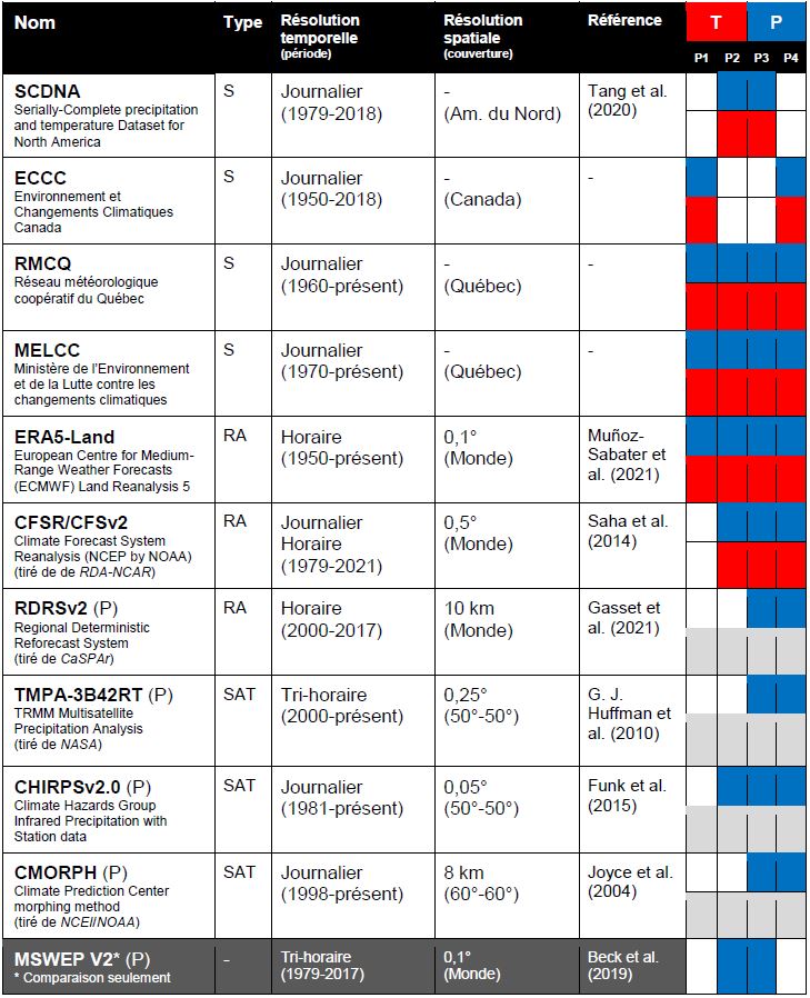 tableau 1 projet grille observationnelle