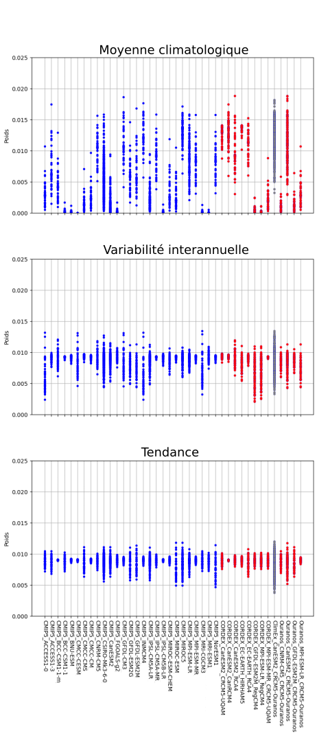 figure 1 pondérer ensembles