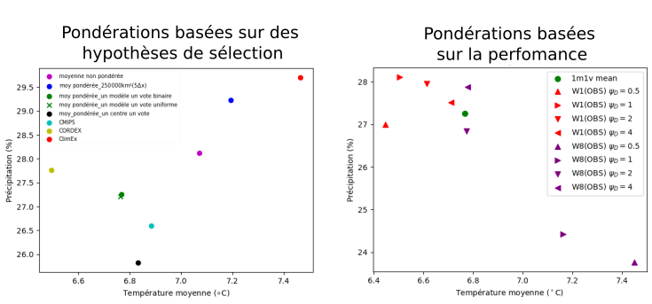 figure 2 pondérer ensembles