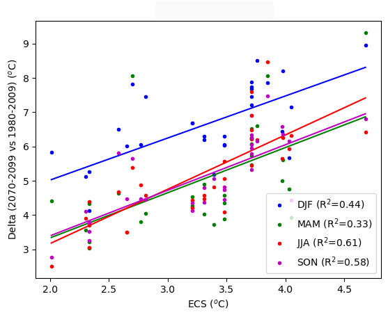 figure 3 pondérer ensembles