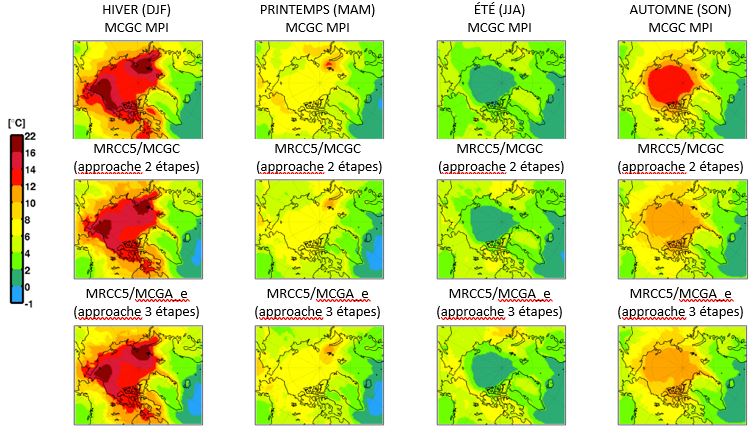 figure 1 projet MRCC5 arctique