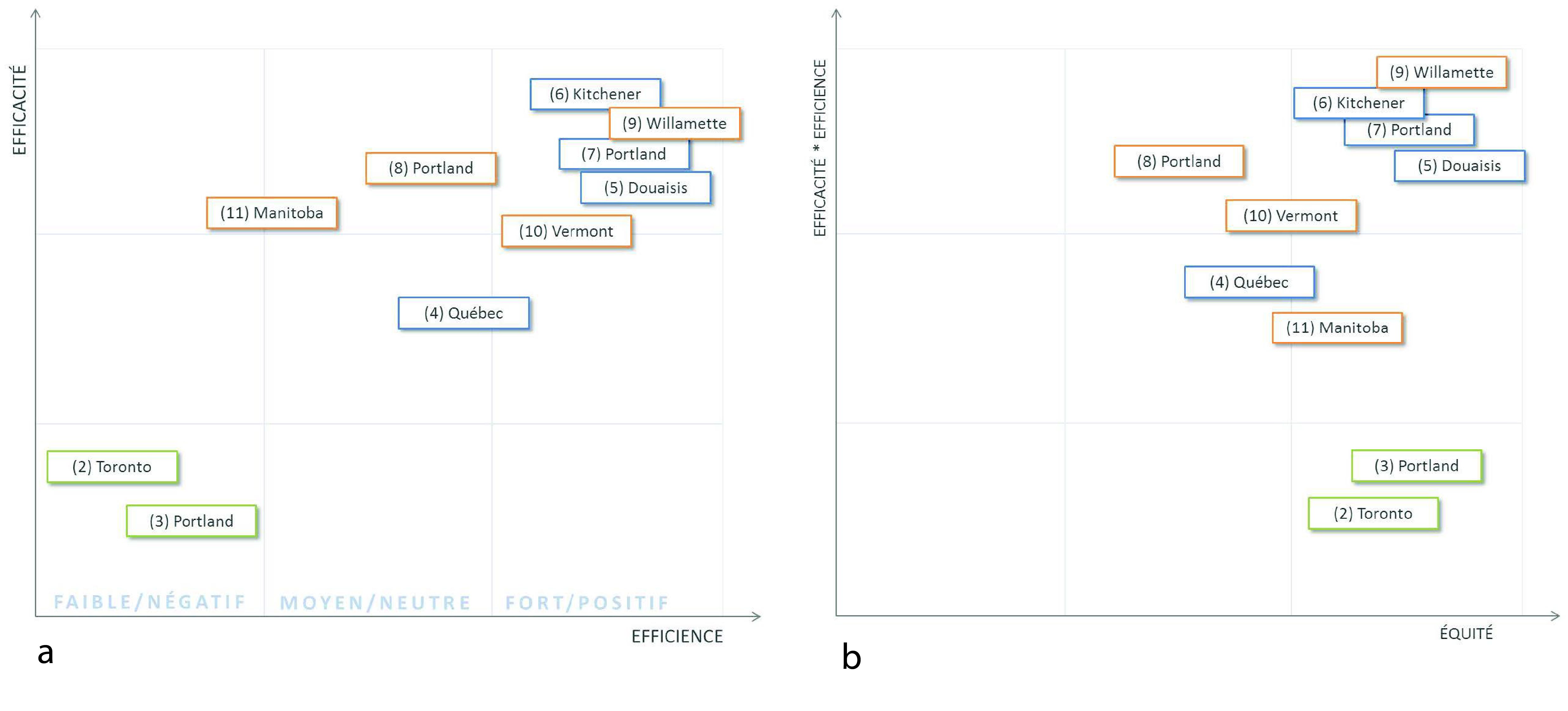 Figure 1 projet incitatifs économiques