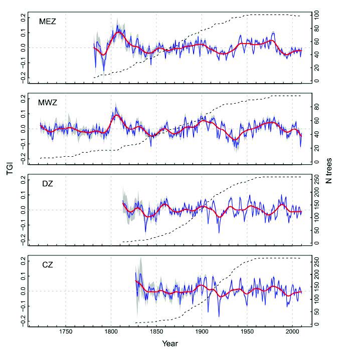 figure 1 borealp