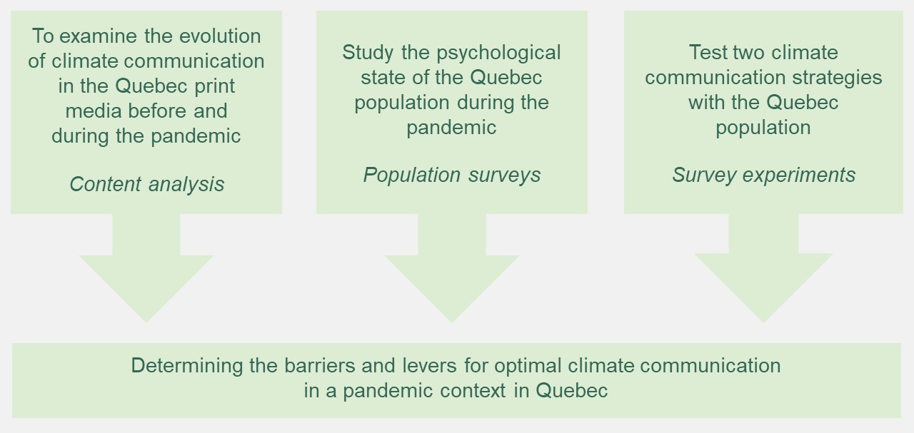 methodology